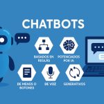 Chatbots de Inteligencia Artificial: qué son, cómo funcionan y para qué sirven.