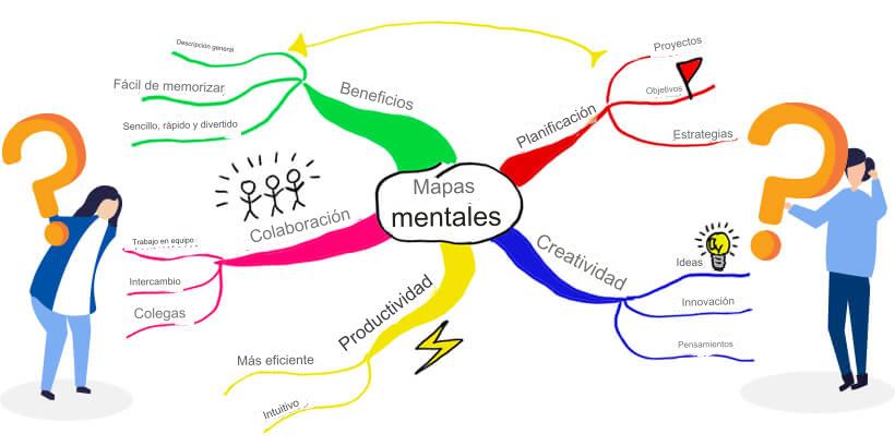 Mapas mentales con IA: cómo organizar información de forma visual